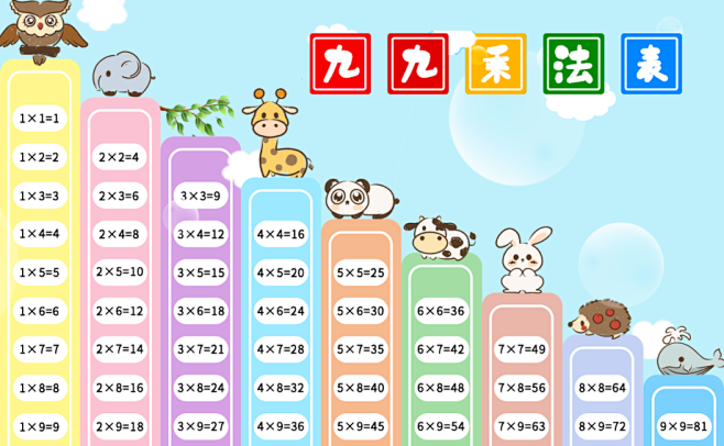 j九九乘法表的搜索结果_百度图片搜索