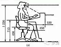 最常用人机工程学尺寸数据都在这了...[...