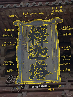 Vub4CERn采集到古建