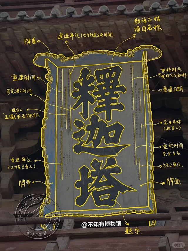 不知有博物馆 • 小红书 / RED