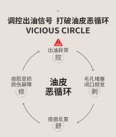注册了三分钟采集到美妆卖点