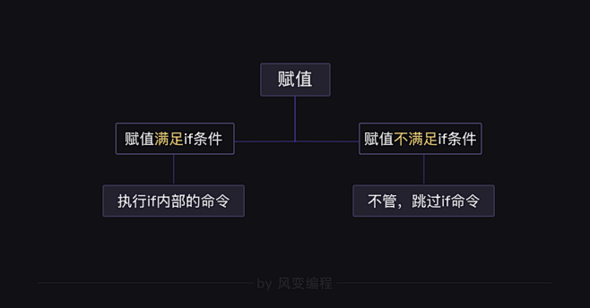 风变编程