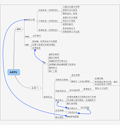 米唐Mitang采集到产品运营