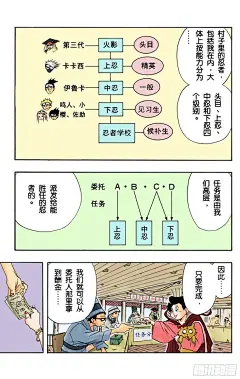 《火影忍者（全彩版）》第9话 差劲死了的委托-在线漫画-腾讯动漫官方网站