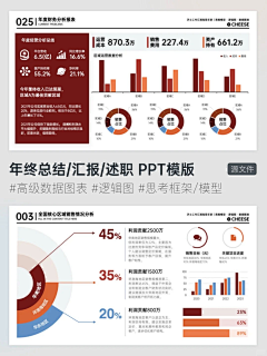Ly2392566986采集到幻灯片/版式/PPT