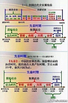 troubletime采集到学习