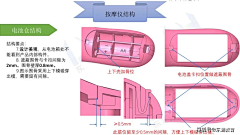 韵之味采集到技术/教程