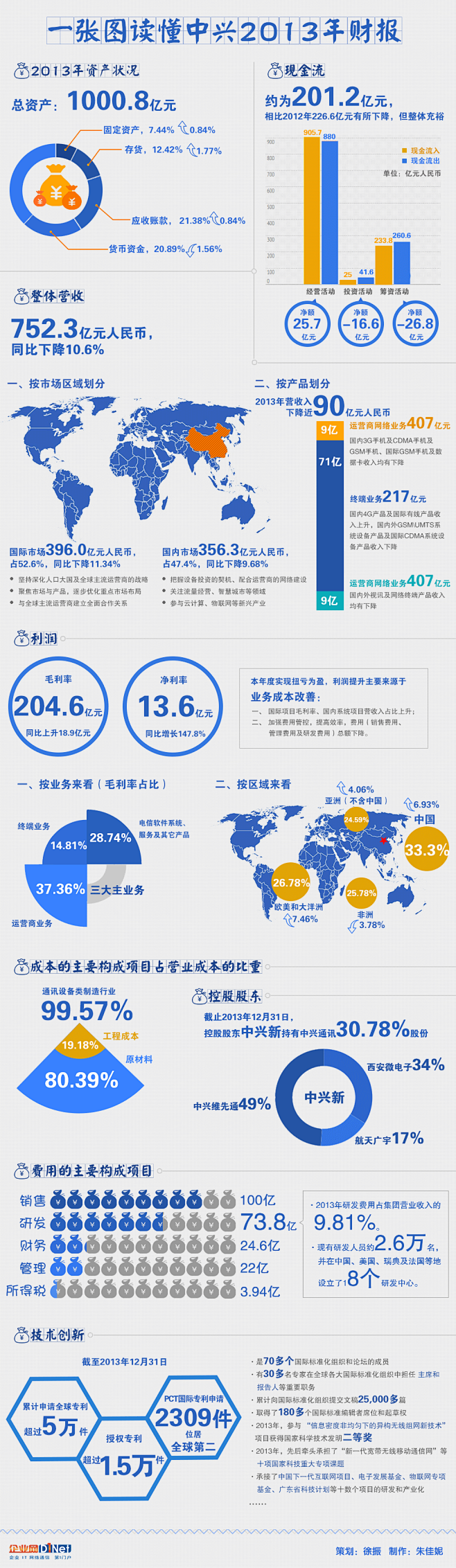 一张图读懂中兴2013年财报