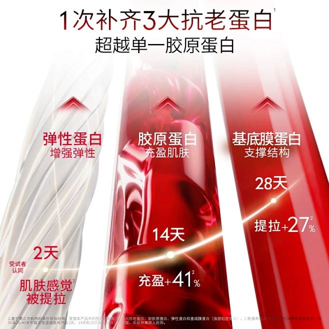 【孙颖莎同款】OLAY玉兰油超红瓶面霜修...