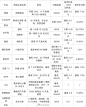 万万没想到，原来互联网业务的尽头是贷款……