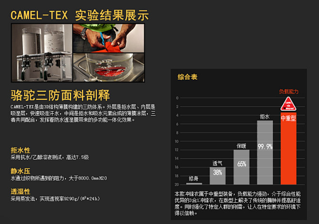 CAMEL骆驼户外冲锋衣男秋冬保暖抓绒三...