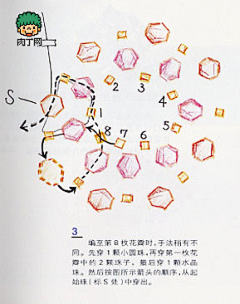 Suiqing采集到肉丁网传统手工