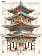 观中国古建筑绘图，感受老祖宗的审美与智慧 - 小红书