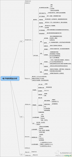 怪物公司采集到知识