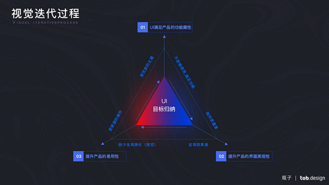 广告投放saas系统