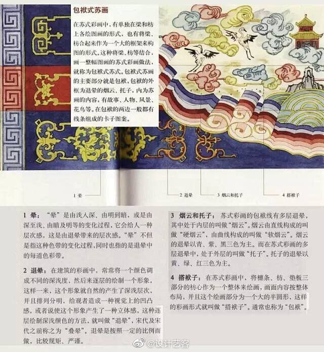 中国古建筑彩绘与房顶细节图示… ​​​​