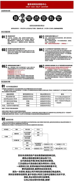 电商网店店铺购物须知海报