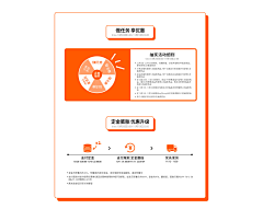 小星星+++++采集到售后攻略
