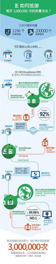 Coofree采集到Chart