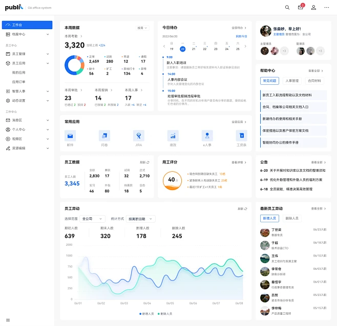 OA界面这么香吗？总有老铁私信，让我多发点，他好参考 -今日头条-花瓣网