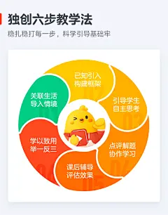 【APP拼团3元】【6年级】数学期末重难点抢分班 - - 有道精品课