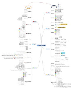 anect采集到Digital Marketing