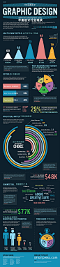 平面设计师需要知道的10幅数据图 - 日志 - 糖果蕊鑫设计工作室