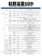 社群运营sop流程图，小白直接改字即可