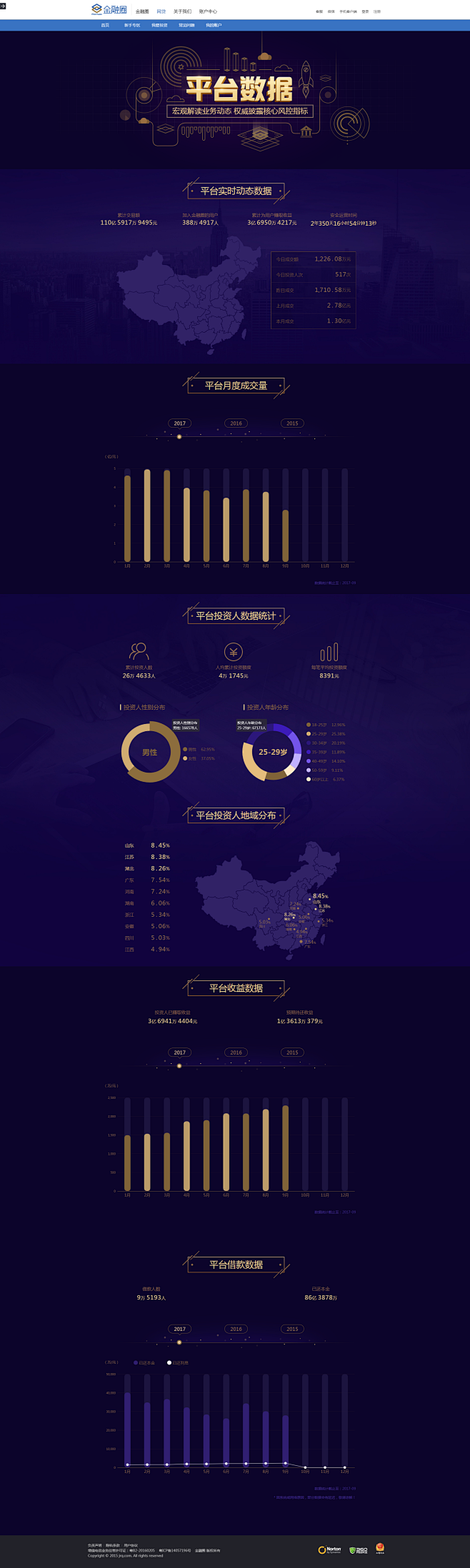 集合理财_Formax金融圈