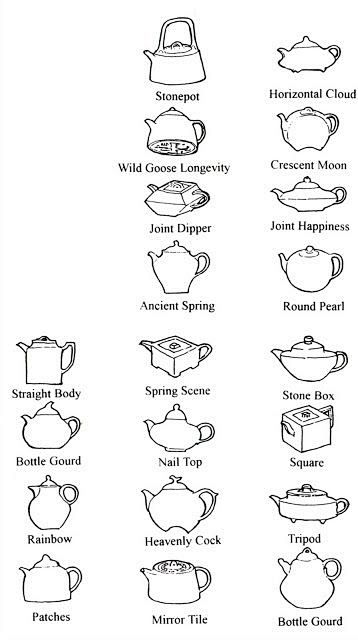Yixing teapot forms ...