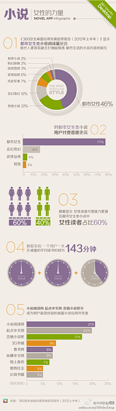 与时俱进奔小康采集到数据可视化