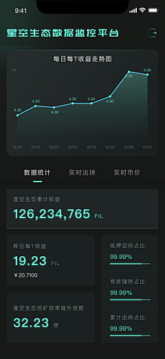 ツ缃濡以沬ゞ采集到可视化--移动端