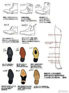 高跟鞋、皮鞋、运动鞋素材参考

动漫人物鞋子的画法教程：O网页链接
不同类型的高跟鞋画法教程：O网页链接
【下载】动漫人物鞋子参考：O网页链接（需在电脑端下载）

#绘画参考# #绘画素材# #绘画学习# ​​​​