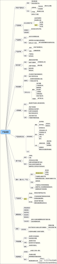 天生爱跑采集到技法-Denys