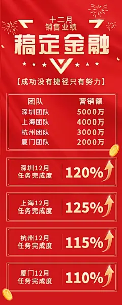 金融保险表彰颁奖喜庆排行榜喜报长图海报