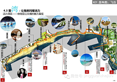 孤鸿LA采集到排版参考