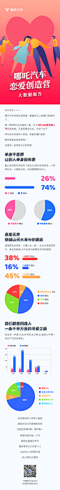 20210330 恋爱创造营数据