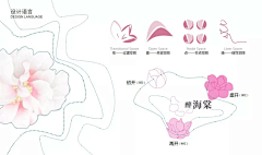 最近微捉急的PanYue采集到analysis