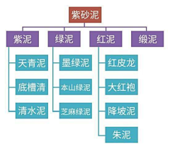 用户iyMwPVgD采集到茶盘