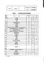 包头市城乡规划技术规定 2014年 建标库