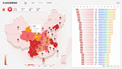 可可崽采集到后台