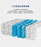 睡眠骑士盒子床垫压缩卷包席梦思 独立弹簧软垫酒店乳胶1.8米家用-淘宝网