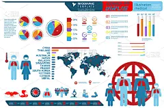 插画医学covid-19病毒，现代设计理念概念矢量信息图形模板平面设计。