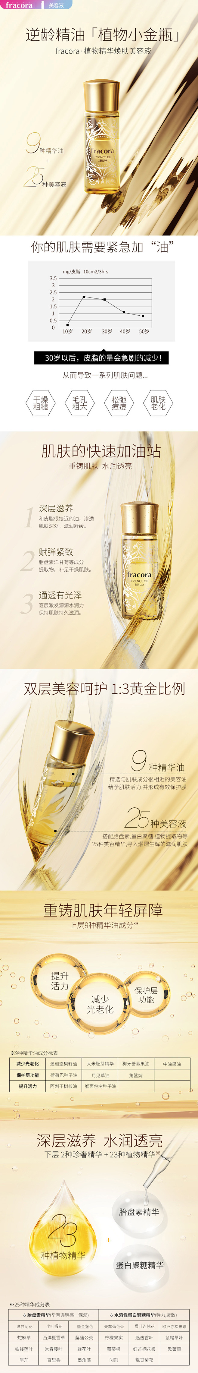 fracora柔肌保湿植物精华美容液
