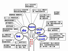 喵口MIAOKOU采集到资料