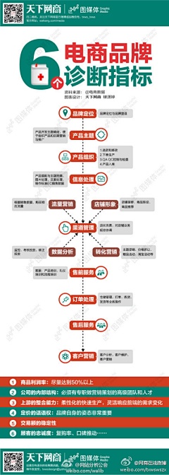 琥珀流光采集到学习