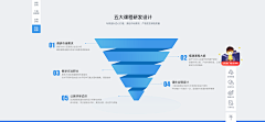 孙荪采集到PPT