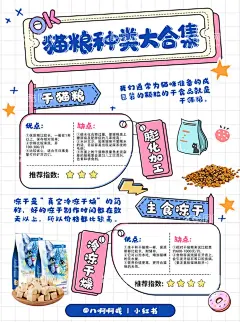 手帐风猫粮种类合集笔记贴纸  - 源文件下载【酷图网】小红书,笔记,手帐风,猫咪,贴纸,插画,宠物,粮食