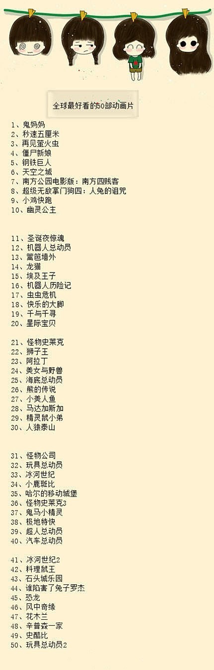全球最好看的50部动画片，你都看过了没？...