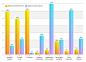 art COVid Data data visualization design Illustrator infographic information design Microsoft Technology